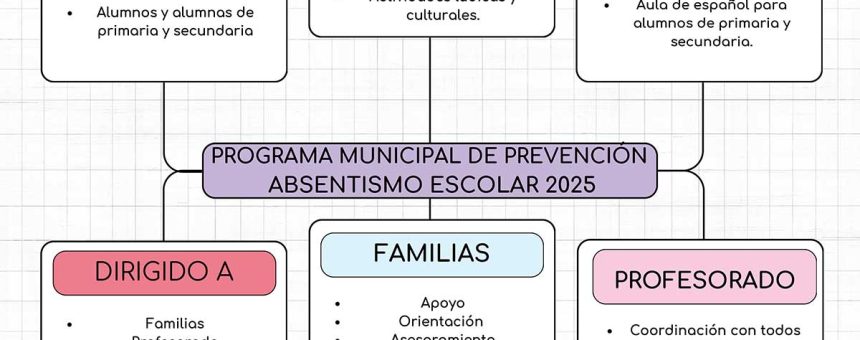 absentismo